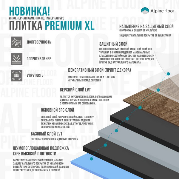 Инженерная каменно-полимерная SPC плитка Alpine Floor Premium XL ABA